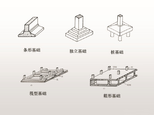 1762775727461200.png 各种基础.png